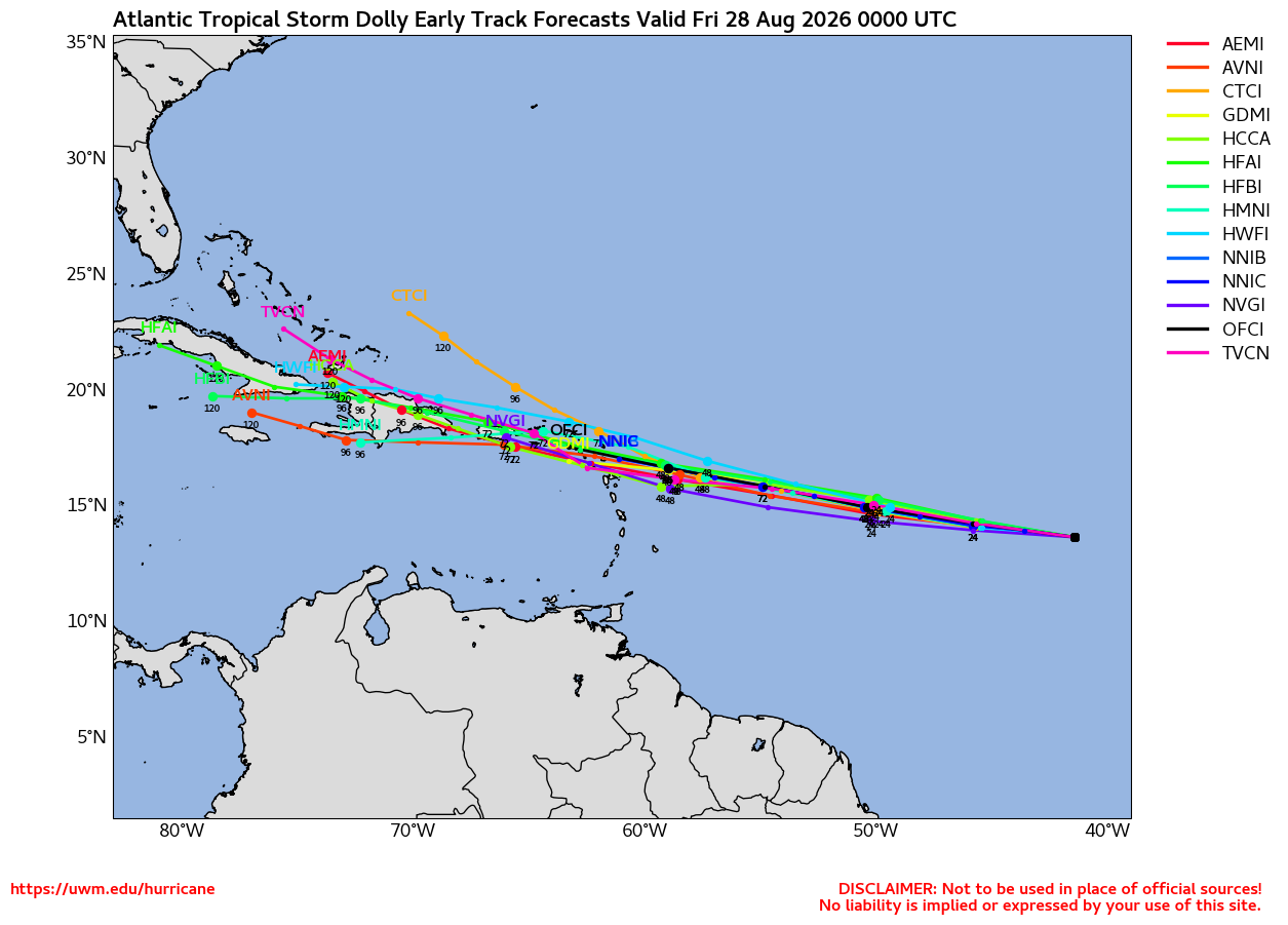Dolly Model Tracks