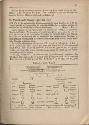 Von deutscher Gemeinschaft : Einf&uuml;hrung in das nationalpolitische Denken, Wollen und Wirken