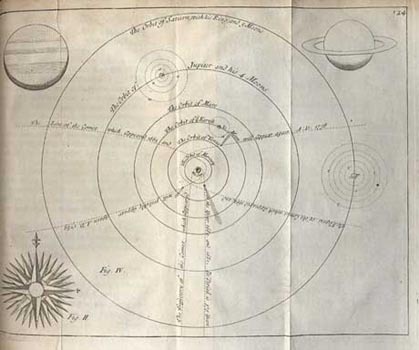 Astronomical Dialogues Between a Gentleman and a Lady