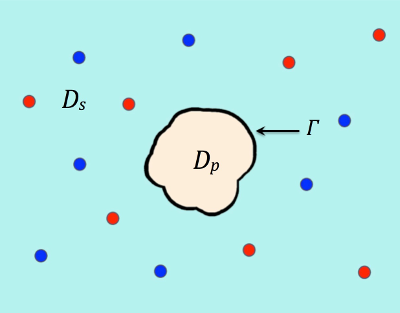 Protein region illustration