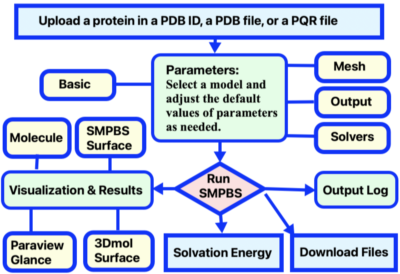 User workflow diagram